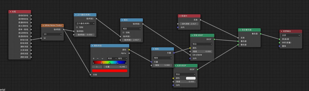 Found a new way to simulate dispersion in blender cycles - Tutorials ...