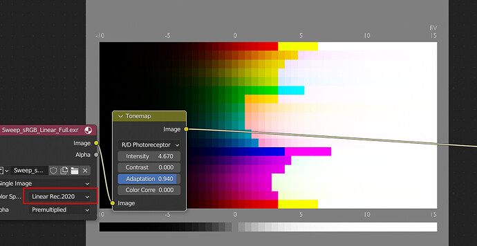 Explain the Tone Map node to me - Compositing and Post Processing ...