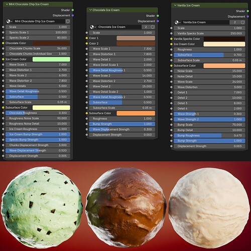 Node Groups