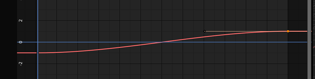 What does the vertical value mean in the offset factor graph? - Basics ...