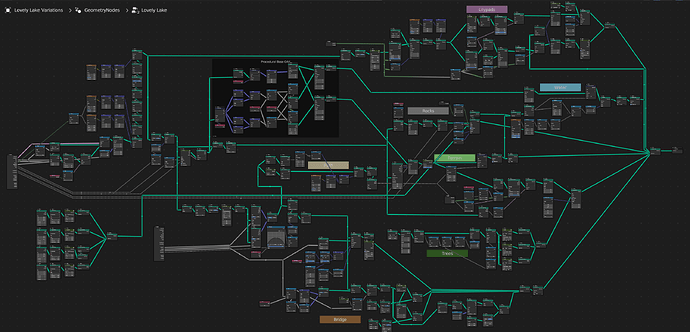 Nodes