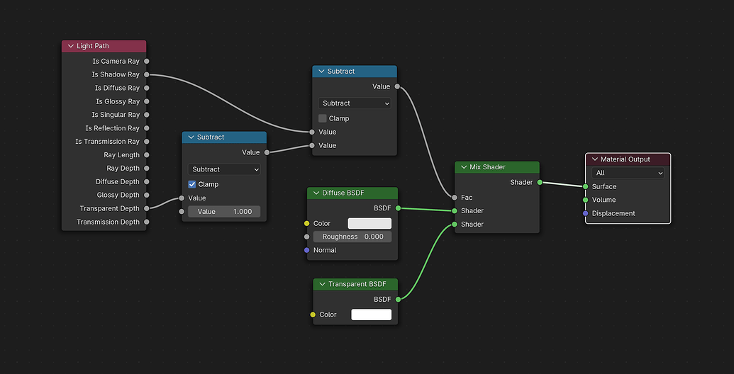 Tip to manipulate shadows with the light path node - Tutorials, Tips ...