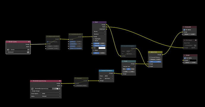 Compositing Color Profiles - Lighting and Rendering - Blender Artists ...