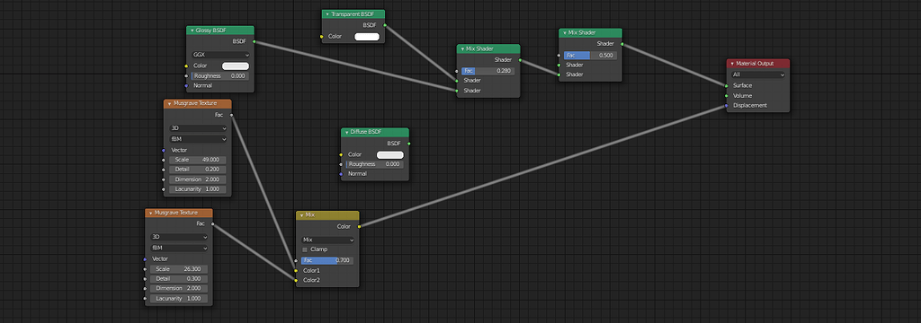 Really stupid issue with cycles render - Works in Progress - Blender ...