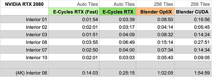 E-Cycles%2020191010%20Test%20Chart