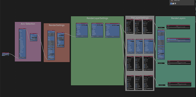 nodeGraph
