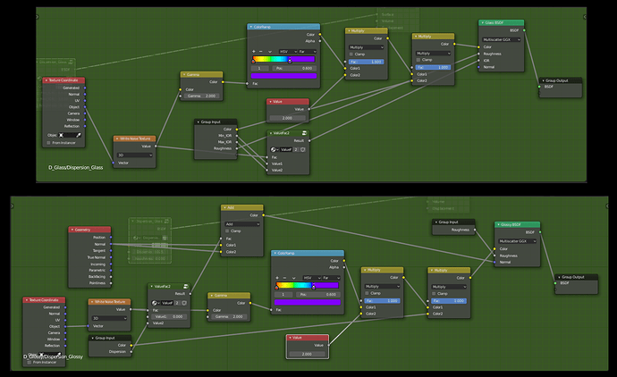 Dispersion281Nodes