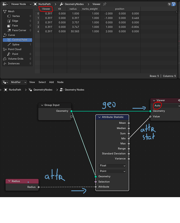 Attribute Statistic Node - Basics & Interface - Blender Artists Community