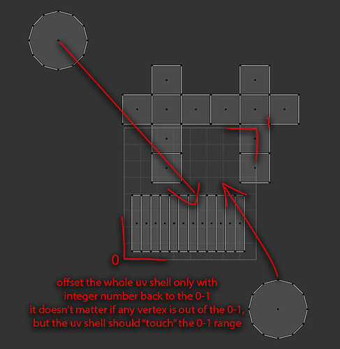 Offset any uv island into 0-1 space from any direction - Python Support ...