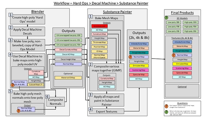 Blender%20and%20SUbstance%20Painter%20Hard%20Surface%20Workflow