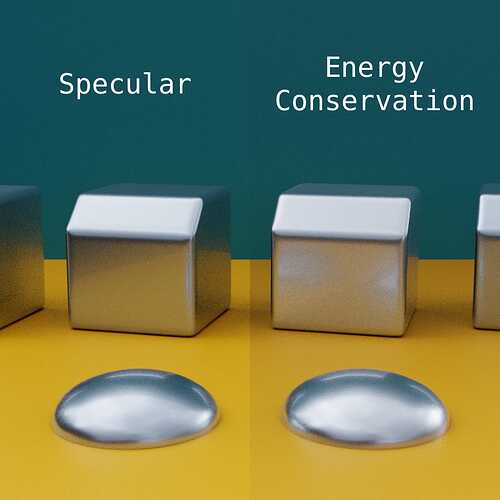 Energy Conservation Comparison