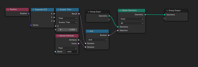 group node