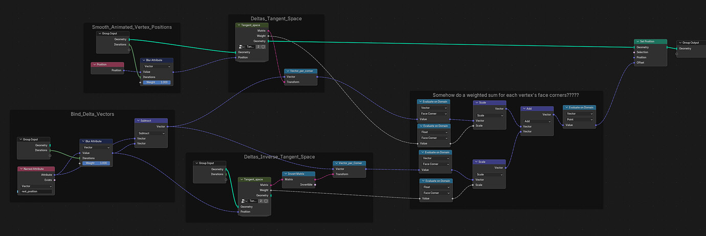 Weighted Sum Gui How to create a weighted sum from values on the corner domain for each ...