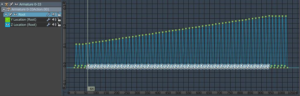 Graph Editor: Lock F-Curve to frame - Animation and Rigging - Blender ...