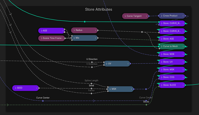 Node Tree Organisation CookBook - Tutorials, Tips and Tricks - Blender ...
