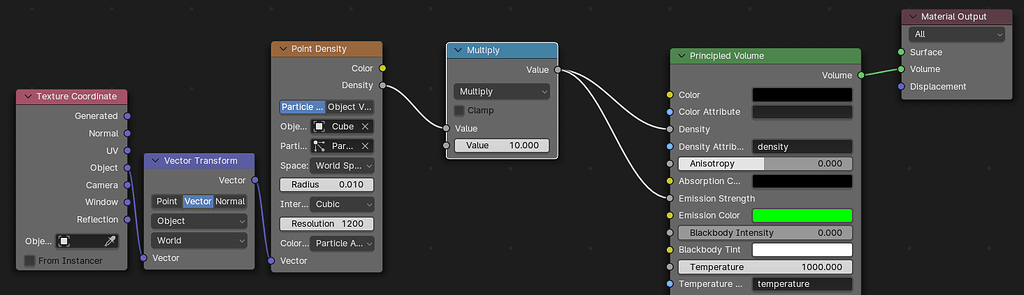 Shading volume from particles - Materials and Textures - Blender ...
