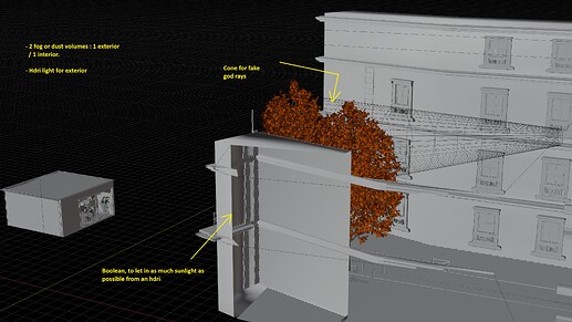 2 Viewport