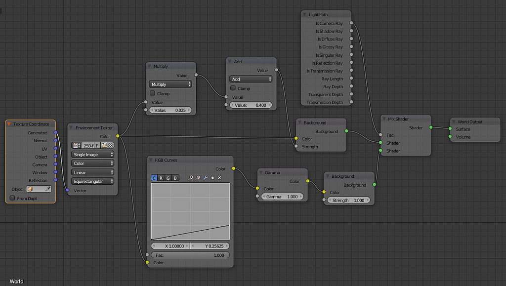 Cycles overexposed? - Lighting and Rendering - Blender Artists Community