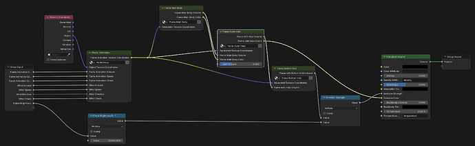 Main Shader Components