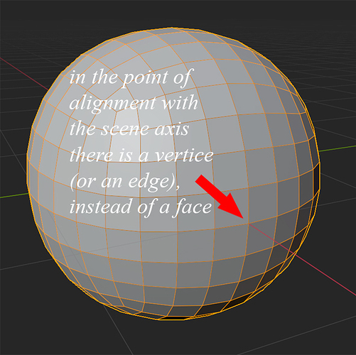 Floating grid related