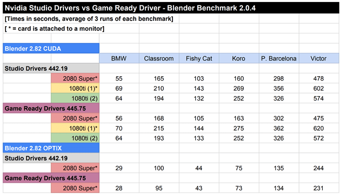 blender-driver-comparisons