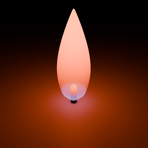 Candle AgX E 0