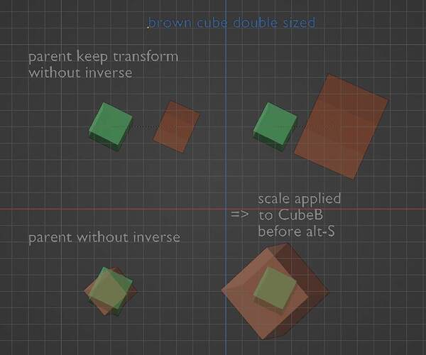 cubescubecube