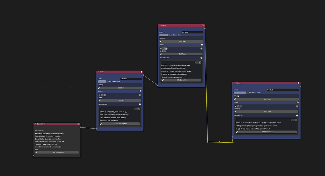 Storyboarding, workflow planning all in Blender - Off-topic Chat ...