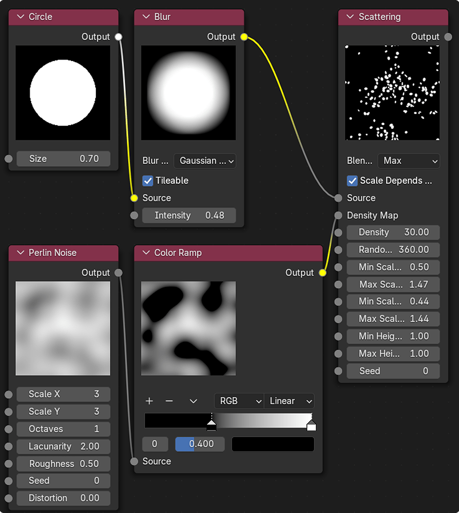 [Addon] Texture Creator - Node Based Procedural Seamless PBR Texture ...