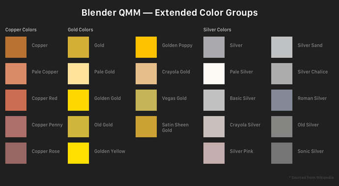 QMM Extended Color Groups