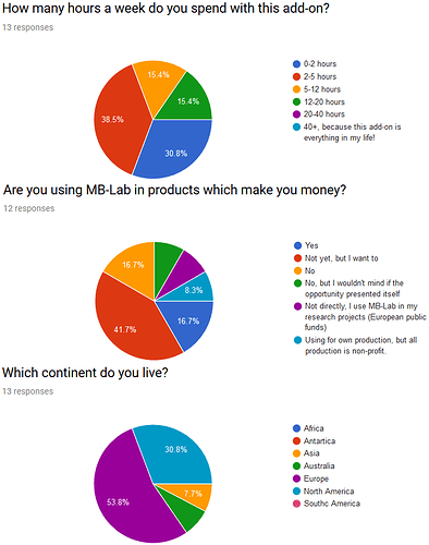 2019-06-02_survey-results_graphs