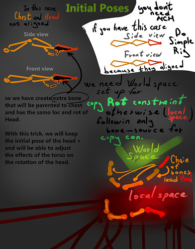 Note both cases - MCH & Simple