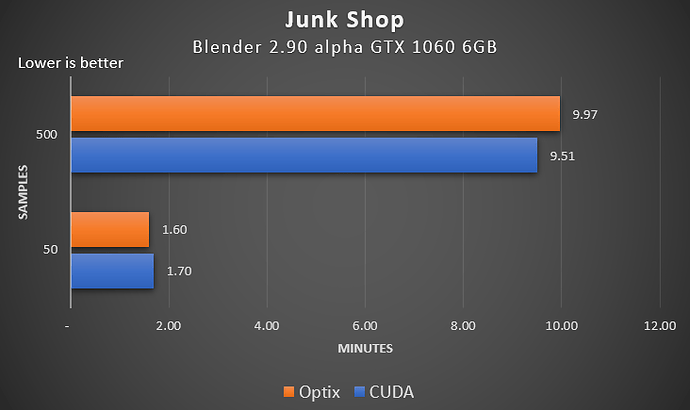 junkshop-chart