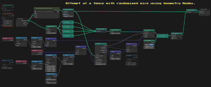 0 Geometry node Schema
