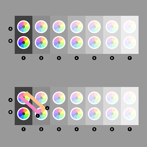 Colour Wheels - Offset Purity
