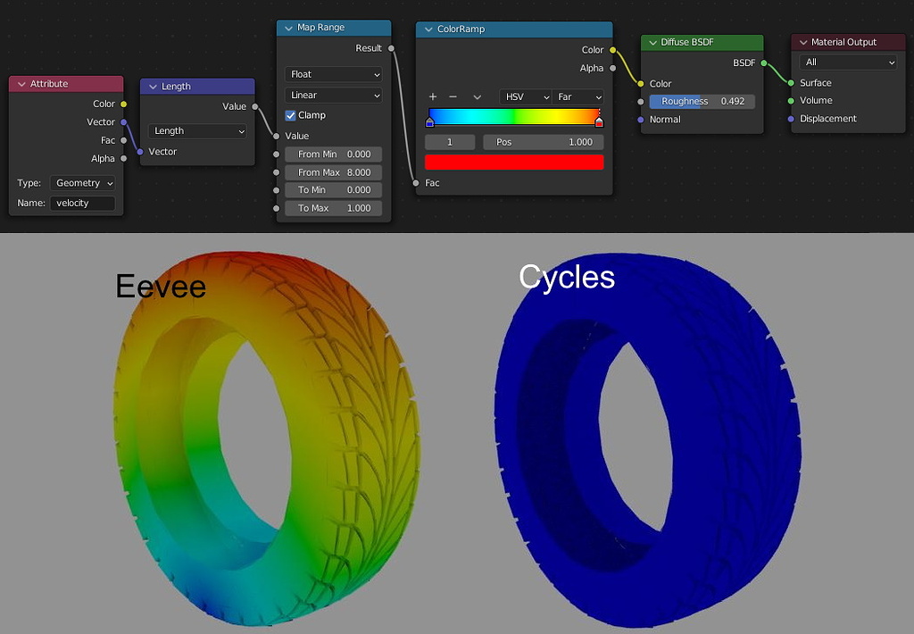 Help on attribute based material in Eevee and Cycles - Materials and ...