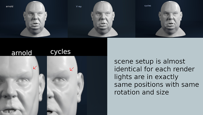 arnold_vray_cycles