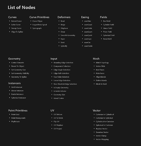 List of nodes
