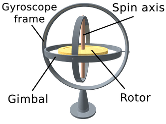 Anatomy of a Gyroscope