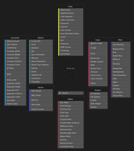 Node Pie compositor