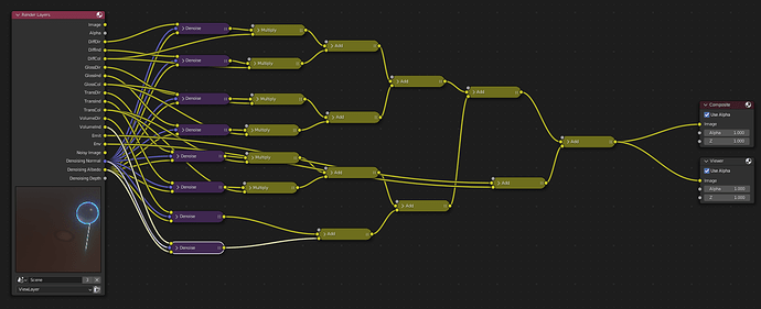Multi-pass denoising compositor node setup - Compositing and Post ...