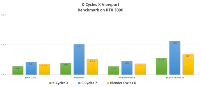 K-CyclesX Viewport Preview Render