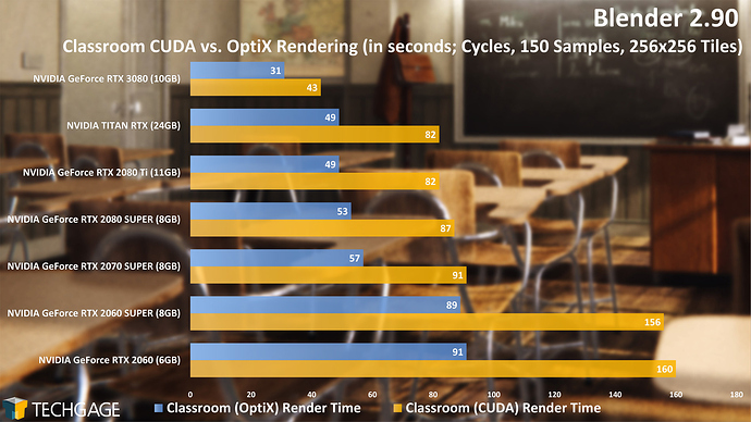 Blender-2.90-Classroom-CUDA-and-OptiX-Render-Time-Cycles-NVIDIA-GeForce-RTX-3080