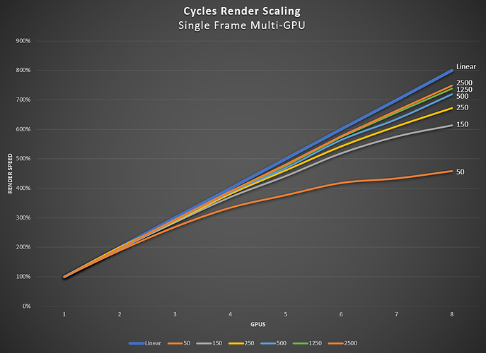 scaling-chart