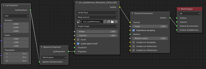 hdri setup right