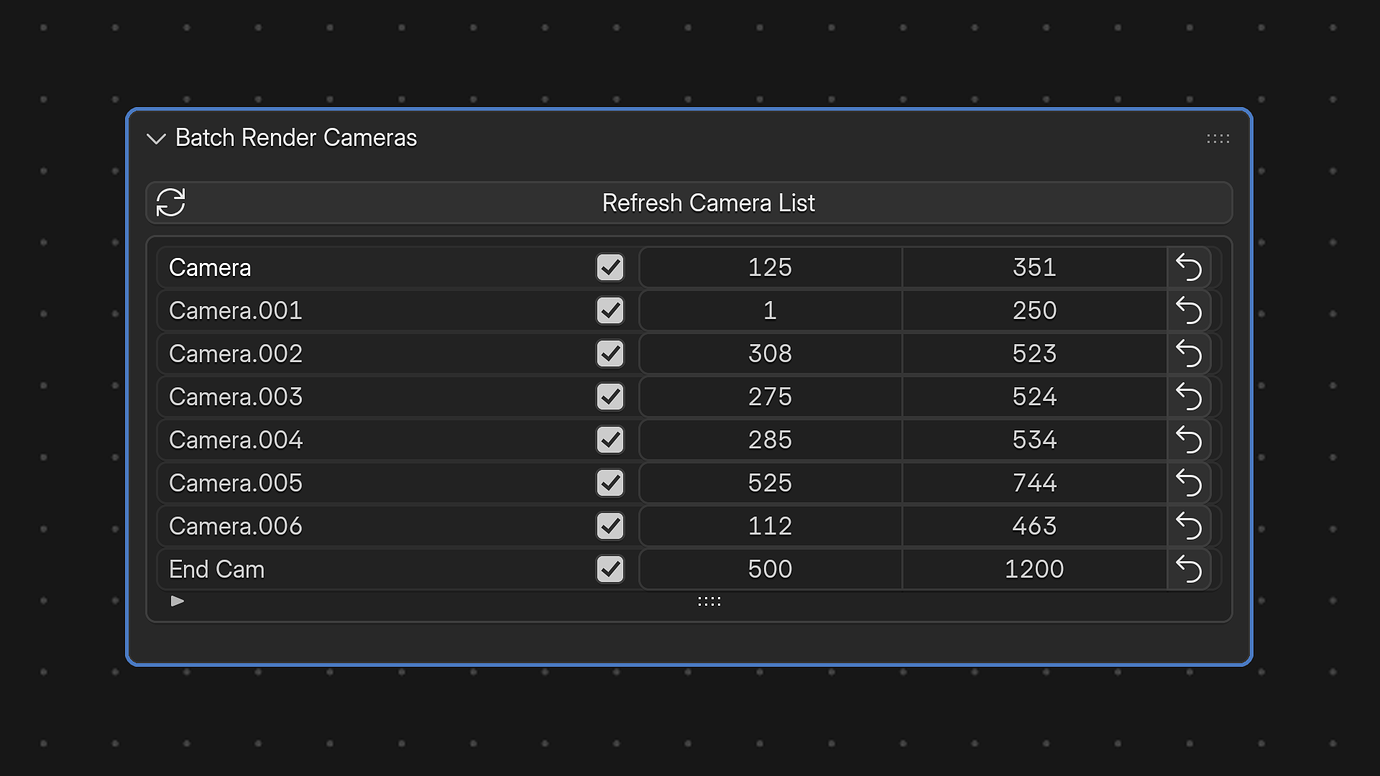[Add-on] Batch Render Cameras - Released Scripts and Themes - Blender ...