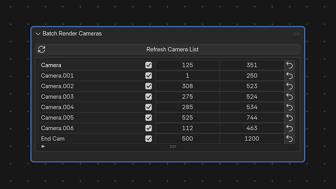 [Add-on] Batch Render Cameras - Released Scripts and Themes - Blender ...