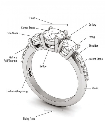 different-parts-of-finger-ring_56fd13843854d_w1500