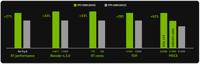 RTX5090_vs_RTX4090