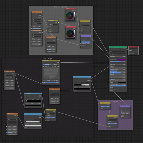 Texture and shader setup